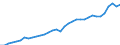 Maßeinheit: Jeweilige Preise, Millionen Euro / Sektor: Volkswirtschaft / Assets (ESVG 2010): Produzierte Vermögensgüter (netto) / Geopolitische Meldeeinheit: Schweden