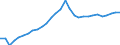 Maßeinheit: Verkettete Volumen, Index 2015=100 / Statistische Systematik der Wirtschaftszweige in der Europäischen Gemeinschaft (NACE Rev. 2): Insgesamt - alle NACE-Wirtschaftszweige / Assets (ESVG 2010): Anlagegüter insgesamt (brutto) / Geopolitische Meldeeinheit: Bulgarien
