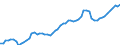 Maßeinheit: Verkettete Volumen, Index 2015=100 / Statistische Systematik der Wirtschaftszweige in der Europäischen Gemeinschaft (NACE Rev. 2): Insgesamt - alle NACE-Wirtschaftszweige / Assets (ESVG 2010): Anlagegüter insgesamt (brutto) / Geopolitische Meldeeinheit: Dänemark