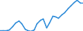 Maßeinheit: Verkettete Volumen, Index 2015=100 / Statistische Systematik der Wirtschaftszweige in der Europäischen Gemeinschaft (NACE Rev. 2): Insgesamt - alle NACE-Wirtschaftszweige / Assets (ESVG 2010): Anlagegüter insgesamt (brutto) / Geopolitische Meldeeinheit: Deutschland