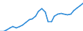 Maßeinheit: Verkettete Volumen, Index 2015=100 / Statistische Systematik der Wirtschaftszweige in der Europäischen Gemeinschaft (NACE Rev. 2): Insgesamt - alle NACE-Wirtschaftszweige / Assets (ESVG 2010): Anlagegüter insgesamt (brutto) / Geopolitische Meldeeinheit: Estland