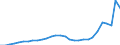 Maßeinheit: Verkettete Volumen, Index 2015=100 / Statistische Systematik der Wirtschaftszweige in der Europäischen Gemeinschaft (NACE Rev. 2): Insgesamt - alle NACE-Wirtschaftszweige / Assets (ESVG 2010): Anlagegüter insgesamt (brutto) / Geopolitische Meldeeinheit: Irland
