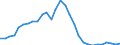Maßeinheit: Verkettete Volumen, Index 2015=100 / Statistische Systematik der Wirtschaftszweige in der Europäischen Gemeinschaft (NACE Rev. 2): Insgesamt - alle NACE-Wirtschaftszweige / Assets (ESVG 2010): Anlagegüter insgesamt (brutto) / Geopolitische Meldeeinheit: Griechenland