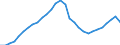 Maßeinheit: Verkettete Volumen, Index 2015=100 / Statistische Systematik der Wirtschaftszweige in der Europäischen Gemeinschaft (NACE Rev. 2): Insgesamt - alle NACE-Wirtschaftszweige / Assets (ESVG 2010): Anlagegüter insgesamt (brutto) / Geopolitische Meldeeinheit: Spanien