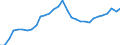 Maßeinheit: Verkettete Volumen, Index 2015=100 / Statistische Systematik der Wirtschaftszweige in der Europäischen Gemeinschaft (NACE Rev. 2): Insgesamt - alle NACE-Wirtschaftszweige / Assets (ESVG 2010): Anlagegüter insgesamt (brutto) / Geopolitische Meldeeinheit: Kroatien