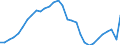 Maßeinheit: Verkettete Volumen, Index 2015=100 / Statistische Systematik der Wirtschaftszweige in der Europäischen Gemeinschaft (NACE Rev. 2): Insgesamt - alle NACE-Wirtschaftszweige / Assets (ESVG 2010): Anlagegüter insgesamt (brutto) / Geopolitische Meldeeinheit: Italien