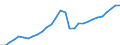 Maßeinheit: Verkettete Volumen, Index 2015=100 / Statistische Systematik der Wirtschaftszweige in der Europäischen Gemeinschaft (NACE Rev. 2): Insgesamt - alle NACE-Wirtschaftszweige / Assets (ESVG 2010): Anlagegüter insgesamt (brutto) / Geopolitische Meldeeinheit: Litauen