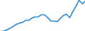 Maßeinheit: Verkettete Volumen, Index 2015=100 / Statistische Systematik der Wirtschaftszweige in der Europäischen Gemeinschaft (NACE Rev. 2): Insgesamt - alle NACE-Wirtschaftszweige / Assets (ESVG 2010): Anlagegüter insgesamt (brutto) / Geopolitische Meldeeinheit: Ungarn