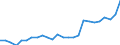 Maßeinheit: Verkettete Volumen, Index 2015=100 / Statistische Systematik der Wirtschaftszweige in der Europäischen Gemeinschaft (NACE Rev. 2): Insgesamt - alle NACE-Wirtschaftszweige / Assets (ESVG 2010): Anlagegüter insgesamt (brutto) / Geopolitische Meldeeinheit: Malta