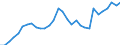 Maßeinheit: Verkettete Volumen, Index 2015=100 / Statistische Systematik der Wirtschaftszweige in der Europäischen Gemeinschaft (NACE Rev. 2): Insgesamt - alle NACE-Wirtschaftszweige / Assets (ESVG 2010): Anlagegüter insgesamt (brutto) / Geopolitische Meldeeinheit: Niederlande