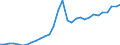 Maßeinheit: Verkettete Volumen, Index 2015=100 / Statistische Systematik der Wirtschaftszweige in der Europäischen Gemeinschaft (NACE Rev. 2): Insgesamt - alle NACE-Wirtschaftszweige / Assets (ESVG 2010): Anlagegüter insgesamt (brutto) / Geopolitische Meldeeinheit: Rumänien