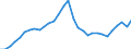 Maßeinheit: Verkettete Volumen, Index 2015=100 / Statistische Systematik der Wirtschaftszweige in der Europäischen Gemeinschaft (NACE Rev. 2): Insgesamt - alle NACE-Wirtschaftszweige / Assets (ESVG 2010): Anlagegüter insgesamt (brutto) / Geopolitische Meldeeinheit: Slowenien
