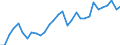 Maßeinheit: Verkettete Volumen, Index 2015=100 / Statistische Systematik der Wirtschaftszweige in der Europäischen Gemeinschaft (NACE Rev. 2): Insgesamt - alle NACE-Wirtschaftszweige / Assets (ESVG 2010): Anlagegüter insgesamt (brutto) / Geopolitische Meldeeinheit: Slowakei