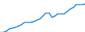 Maßeinheit: Verkettete Volumen, Index 2015=100 / Statistische Systematik der Wirtschaftszweige in der Europäischen Gemeinschaft (NACE Rev. 2): Insgesamt - alle NACE-Wirtschaftszweige / Assets (ESVG 2010): Anlagegüter insgesamt (brutto) / Geopolitische Meldeeinheit: Schweden