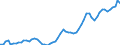 Maßeinheit: Verkettete Volumen, Index 2015=100 / Statistische Systematik der Wirtschaftszweige in der Europäischen Gemeinschaft (NACE Rev. 2): Insgesamt - alle NACE-Wirtschaftszweige / Assets (ESVG 2010): Anlagegüter insgesamt (brutto) / Geopolitische Meldeeinheit: Norwegen