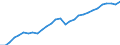 Maßeinheit: Verkettete Volumen, Index 2015=100 / Statistische Systematik der Wirtschaftszweige in der Europäischen Gemeinschaft (NACE Rev. 2): Insgesamt - alle NACE-Wirtschaftszweige / Assets (ESVG 2010): Anlagegüter insgesamt (brutto) / Geopolitische Meldeeinheit: Schweiz