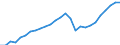 Maßeinheit: Verkettete Volumen, Index 2015=100 / Statistische Systematik der Wirtschaftszweige in der Europäischen Gemeinschaft (NACE Rev. 2): Insgesamt - alle NACE-Wirtschaftszweige / Assets (ESVG 2010): Anlagegüter insgesamt (brutto) / Geopolitische Meldeeinheit: United Kingdom