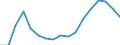 Maßeinheit: Verkettete Volumen, Index 2015=100 / Statistische Systematik der Wirtschaftszweige in der Europäischen Gemeinschaft (NACE Rev. 2): Insgesamt - alle NACE-Wirtschaftszweige / Assets (ESVG 2010): Anlagegüter insgesamt (brutto) / Geopolitische Meldeeinheit: Montenegro