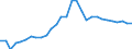 Maßeinheit: Verkettete Volumen, Index 2015=100 / Statistische Systematik der Wirtschaftszweige in der Europäischen Gemeinschaft (NACE Rev. 2): Insgesamt - alle NACE-Wirtschaftszweige / Assets (ESVG 2010): Bauten insgesamt (brutto) / Geopolitische Meldeeinheit: Bulgarien