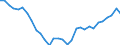 Maßeinheit: Verkettete Volumen, Index 2015=100 / Statistische Systematik der Wirtschaftszweige in der Europäischen Gemeinschaft (NACE Rev. 2): Insgesamt - alle NACE-Wirtschaftszweige / Assets (ESVG 2010): Bauten insgesamt (brutto) / Geopolitische Meldeeinheit: Deutschland