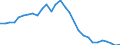 Maßeinheit: Verkettete Volumen, Index 2015=100 / Statistische Systematik der Wirtschaftszweige in der Europäischen Gemeinschaft (NACE Rev. 2): Insgesamt - alle NACE-Wirtschaftszweige / Assets (ESVG 2010): Bauten insgesamt (brutto) / Geopolitische Meldeeinheit: Griechenland
