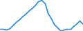 Maßeinheit: Verkettete Volumen, Index 2015=100 / Statistische Systematik der Wirtschaftszweige in der Europäischen Gemeinschaft (NACE Rev. 2): Insgesamt - alle NACE-Wirtschaftszweige / Assets (ESVG 2010): Bauten insgesamt (brutto) / Geopolitische Meldeeinheit: Spanien