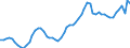 Maßeinheit: Verkettete Volumen, Index 2015=100 / Statistische Systematik der Wirtschaftszweige in der Europäischen Gemeinschaft (NACE Rev. 2): Insgesamt - alle NACE-Wirtschaftszweige / Assets (ESVG 2010): Bauten insgesamt (brutto) / Geopolitische Meldeeinheit: Frankreich