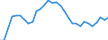 Maßeinheit: Verkettete Volumen, Index 2015=100 / Statistische Systematik der Wirtschaftszweige in der Europäischen Gemeinschaft (NACE Rev. 2): Insgesamt - alle NACE-Wirtschaftszweige / Assets (ESVG 2010): Bauten insgesamt (brutto) / Geopolitische Meldeeinheit: Kroatien