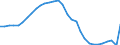 Maßeinheit: Verkettete Volumen, Index 2015=100 / Statistische Systematik der Wirtschaftszweige in der Europäischen Gemeinschaft (NACE Rev. 2): Insgesamt - alle NACE-Wirtschaftszweige / Assets (ESVG 2010): Bauten insgesamt (brutto) / Geopolitische Meldeeinheit: Italien