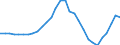 Maßeinheit: Verkettete Volumen, Index 2015=100 / Statistische Systematik der Wirtschaftszweige in der Europäischen Gemeinschaft (NACE Rev. 2): Insgesamt - alle NACE-Wirtschaftszweige / Assets (ESVG 2010): Bauten insgesamt (brutto) / Geopolitische Meldeeinheit: Zypern
