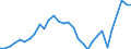 Maßeinheit: Verkettete Volumen, Index 2015=100 / Statistische Systematik der Wirtschaftszweige in der Europäischen Gemeinschaft (NACE Rev. 2): Insgesamt - alle NACE-Wirtschaftszweige / Assets (ESVG 2010): Bauten insgesamt (brutto) / Geopolitische Meldeeinheit: Ungarn