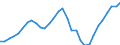 Maßeinheit: Verkettete Volumen, Index 2015=100 / Statistische Systematik der Wirtschaftszweige in der Europäischen Gemeinschaft (NACE Rev. 2): Insgesamt - alle NACE-Wirtschaftszweige / Assets (ESVG 2010): Bauten insgesamt (brutto) / Geopolitische Meldeeinheit: Niederlande