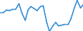 Maßeinheit: Verkettete Volumen, Index 2015=100 / Statistische Systematik der Wirtschaftszweige in der Europäischen Gemeinschaft (NACE Rev. 2): Insgesamt - alle NACE-Wirtschaftszweige / Assets (ESVG 2010): Bauten insgesamt (brutto) / Geopolitische Meldeeinheit: Österreich