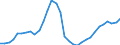 Maßeinheit: Verkettete Volumen, Index 2015=100 / Statistische Systematik der Wirtschaftszweige in der Europäischen Gemeinschaft (NACE Rev. 2): Insgesamt - alle NACE-Wirtschaftszweige / Assets (ESVG 2010): Bauten insgesamt (brutto) / Geopolitische Meldeeinheit: Island