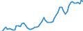Maßeinheit: Verkettete Volumen, Index 2015=100 / Statistische Systematik der Wirtschaftszweige in der Europäischen Gemeinschaft (NACE Rev. 2): Insgesamt - alle NACE-Wirtschaftszweige / Assets (ESVG 2010): Bauten insgesamt (brutto) / Geopolitische Meldeeinheit: Norwegen
