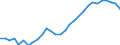 Maßeinheit: Verkettete Volumen, Index 2015=100 / Statistische Systematik der Wirtschaftszweige in der Europäischen Gemeinschaft (NACE Rev. 2): Insgesamt - alle NACE-Wirtschaftszweige / Assets (ESVG 2010): Bauten insgesamt (brutto) / Geopolitische Meldeeinheit: Schweiz