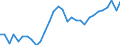 Maßeinheit: Verkettete Volumen, Index 2015=100 / Statistische Systematik der Wirtschaftszweige in der Europäischen Gemeinschaft (NACE Rev. 2): Insgesamt - alle NACE-Wirtschaftszweige / Assets (ESVG 2010): Wohnbauten (brutto) / Geopolitische Meldeeinheit: Belgien