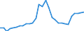 Maßeinheit: Verkettete Volumen, Index 2015=100 / Statistische Systematik der Wirtschaftszweige in der Europäischen Gemeinschaft (NACE Rev. 2): Insgesamt - alle NACE-Wirtschaftszweige / Assets (ESVG 2010): Wohnbauten (brutto) / Geopolitische Meldeeinheit: Bulgarien