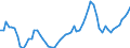 Maßeinheit: Verkettete Volumen, Index 2015=100 / Statistische Systematik der Wirtschaftszweige in der Europäischen Gemeinschaft (NACE Rev. 2): Insgesamt - alle NACE-Wirtschaftszweige / Assets (ESVG 2010): Wohnbauten (brutto) / Geopolitische Meldeeinheit: Dänemark