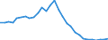 Maßeinheit: Verkettete Volumen, Index 2015=100 / Statistische Systematik der Wirtschaftszweige in der Europäischen Gemeinschaft (NACE Rev. 2): Insgesamt - alle NACE-Wirtschaftszweige / Assets (ESVG 2010): Wohnbauten (brutto) / Geopolitische Meldeeinheit: Griechenland