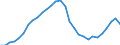 Maßeinheit: Verkettete Volumen, Index 2015=100 / Statistische Systematik der Wirtschaftszweige in der Europäischen Gemeinschaft (NACE Rev. 2): Insgesamt - alle NACE-Wirtschaftszweige / Assets (ESVG 2010): Wohnbauten (brutto) / Geopolitische Meldeeinheit: Spanien