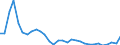 Maßeinheit: Verkettete Volumen, Index 2015=100 / Statistische Systematik der Wirtschaftszweige in der Europäischen Gemeinschaft (NACE Rev. 2): Insgesamt - alle NACE-Wirtschaftszweige / Assets (ESVG 2010): Wohnbauten (brutto) / Geopolitische Meldeeinheit: Kroatien