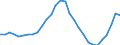 Maßeinheit: Verkettete Volumen, Index 2015=100 / Statistische Systematik der Wirtschaftszweige in der Europäischen Gemeinschaft (NACE Rev. 2): Insgesamt - alle NACE-Wirtschaftszweige / Assets (ESVG 2010): Wohnbauten (brutto) / Geopolitische Meldeeinheit: Zypern