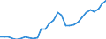 Maßeinheit: Verkettete Volumen, Index 2015=100 / Statistische Systematik der Wirtschaftszweige in der Europäischen Gemeinschaft (NACE Rev. 2): Insgesamt - alle NACE-Wirtschaftszweige / Assets (ESVG 2010): Wohnbauten (brutto) / Geopolitische Meldeeinheit: Litauen