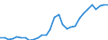 Maßeinheit: Verkettete Volumen, Index 2015=100 / Statistische Systematik der Wirtschaftszweige in der Europäischen Gemeinschaft (NACE Rev. 2): Insgesamt - alle NACE-Wirtschaftszweige / Assets (ESVG 2010): Wohnbauten (brutto) / Geopolitische Meldeeinheit: Luxemburg