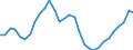 Maßeinheit: Verkettete Volumen, Index 2015=100 / Statistische Systematik der Wirtschaftszweige in der Europäischen Gemeinschaft (NACE Rev. 2): Insgesamt - alle NACE-Wirtschaftszweige / Assets (ESVG 2010): Wohnbauten (brutto) / Geopolitische Meldeeinheit: Ungarn