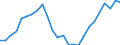 Maßeinheit: Verkettete Volumen, Index 2015=100 / Statistische Systematik der Wirtschaftszweige in der Europäischen Gemeinschaft (NACE Rev. 2): Insgesamt - alle NACE-Wirtschaftszweige / Assets (ESVG 2010): Wohnbauten (brutto) / Geopolitische Meldeeinheit: Malta