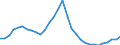 Maßeinheit: Verkettete Volumen, Index 2015=100 / Statistische Systematik der Wirtschaftszweige in der Europäischen Gemeinschaft (NACE Rev. 2): Insgesamt - alle NACE-Wirtschaftszweige / Assets (ESVG 2010): Wohnbauten (brutto) / Geopolitische Meldeeinheit: Slowenien