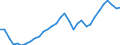 Maßeinheit: Verkettete Volumen, Index 2015=100 / Statistische Systematik der Wirtschaftszweige in der Europäischen Gemeinschaft (NACE Rev. 2): Insgesamt - alle NACE-Wirtschaftszweige / Assets (ESVG 2010): Wohnbauten (brutto) / Geopolitische Meldeeinheit: Schweden