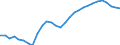 Maßeinheit: Verkettete Volumen, Index 2015=100 / Statistische Systematik der Wirtschaftszweige in der Europäischen Gemeinschaft (NACE Rev. 2): Insgesamt - alle NACE-Wirtschaftszweige / Assets (ESVG 2010): Wohnbauten (brutto) / Geopolitische Meldeeinheit: Schweiz